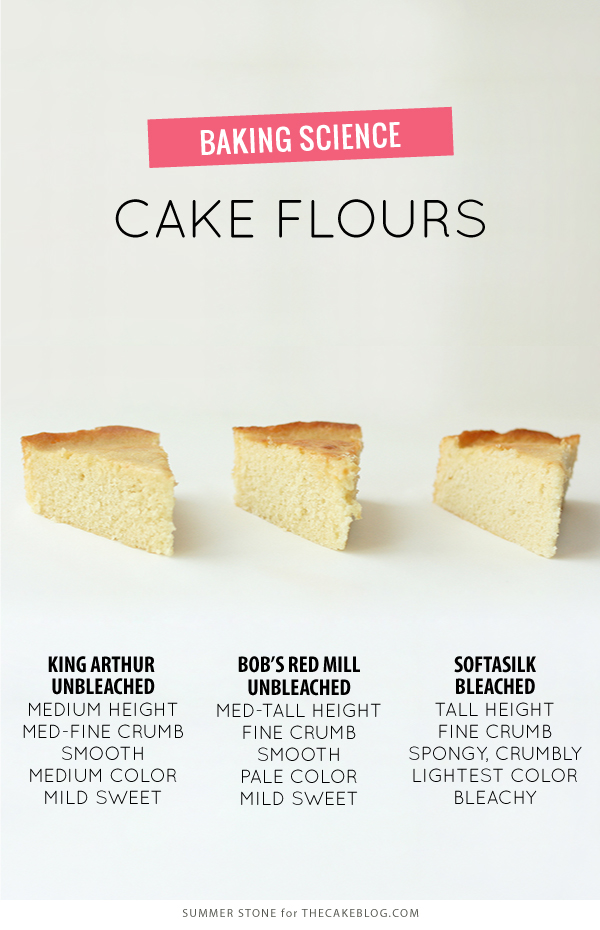 Flour Comparison - side by side comparison of all-purpose, cake flour, pastry flour, bleached and unbleached for cake baking| by Summer Stone for TheCakeBlog.com