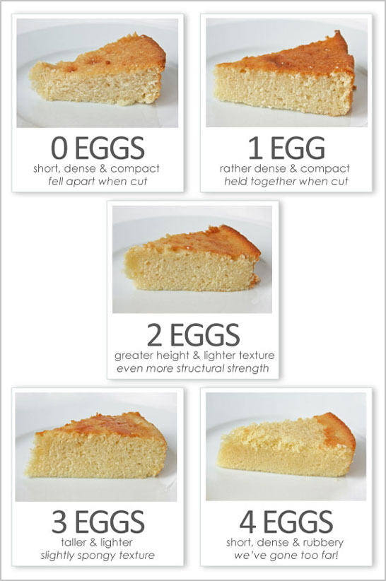Eggs-actly Perfect Holiday Baking Eggs-actly Perfect Holiday Baking
